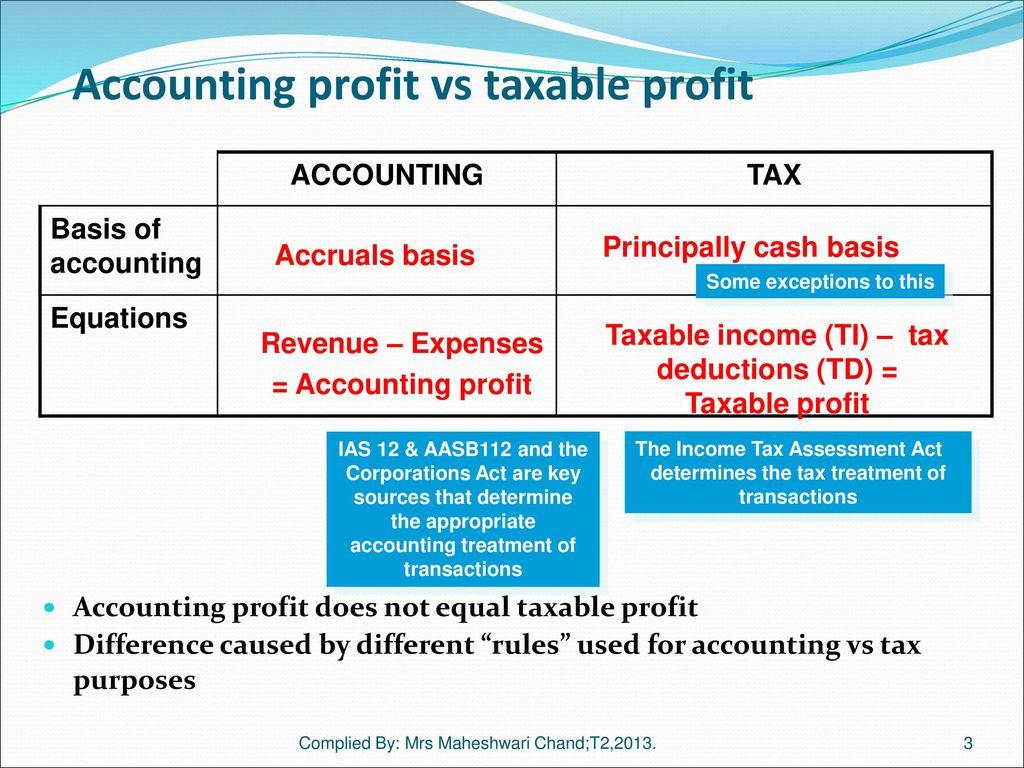 Are Cash Gifts Taxable in Canada?