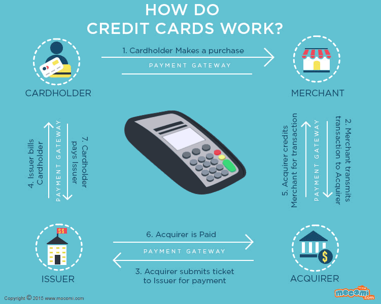 How Many Credit Cards Should I Have in Canada?