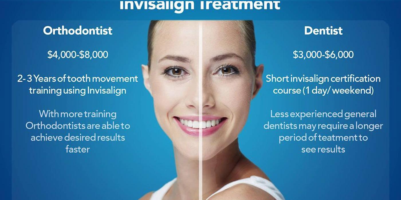 How Much Does Invisalign Cost in Canada?