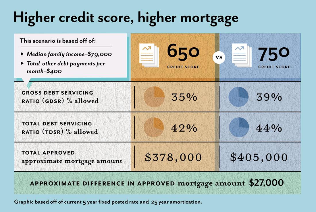 How to Check My Credit Score in Canada