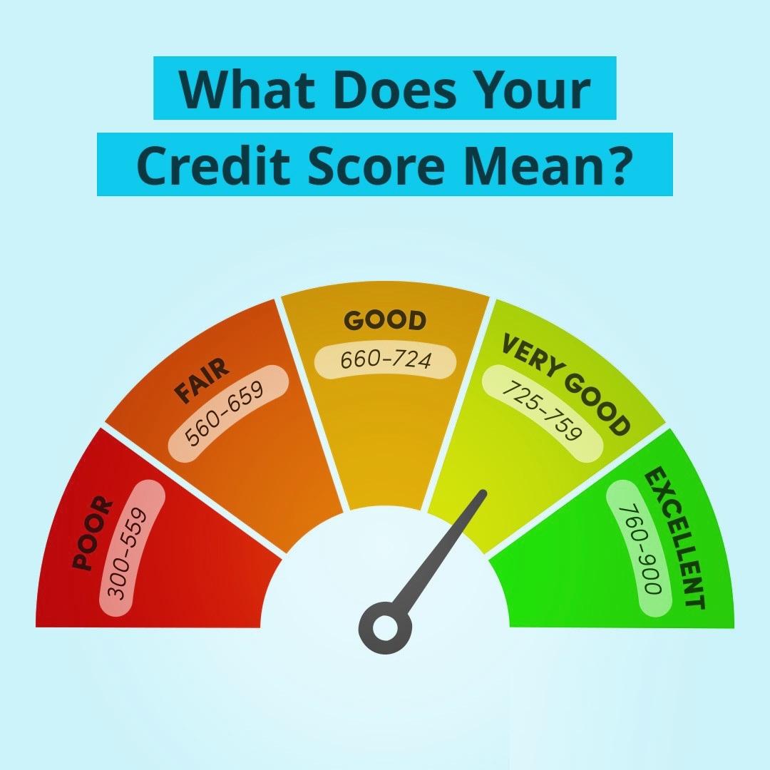 How to Improve Credit Score Canada
