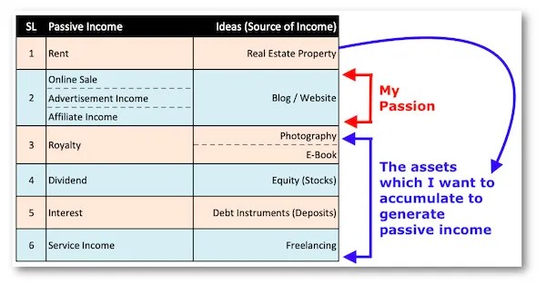 How to Make Passive Income in Canada