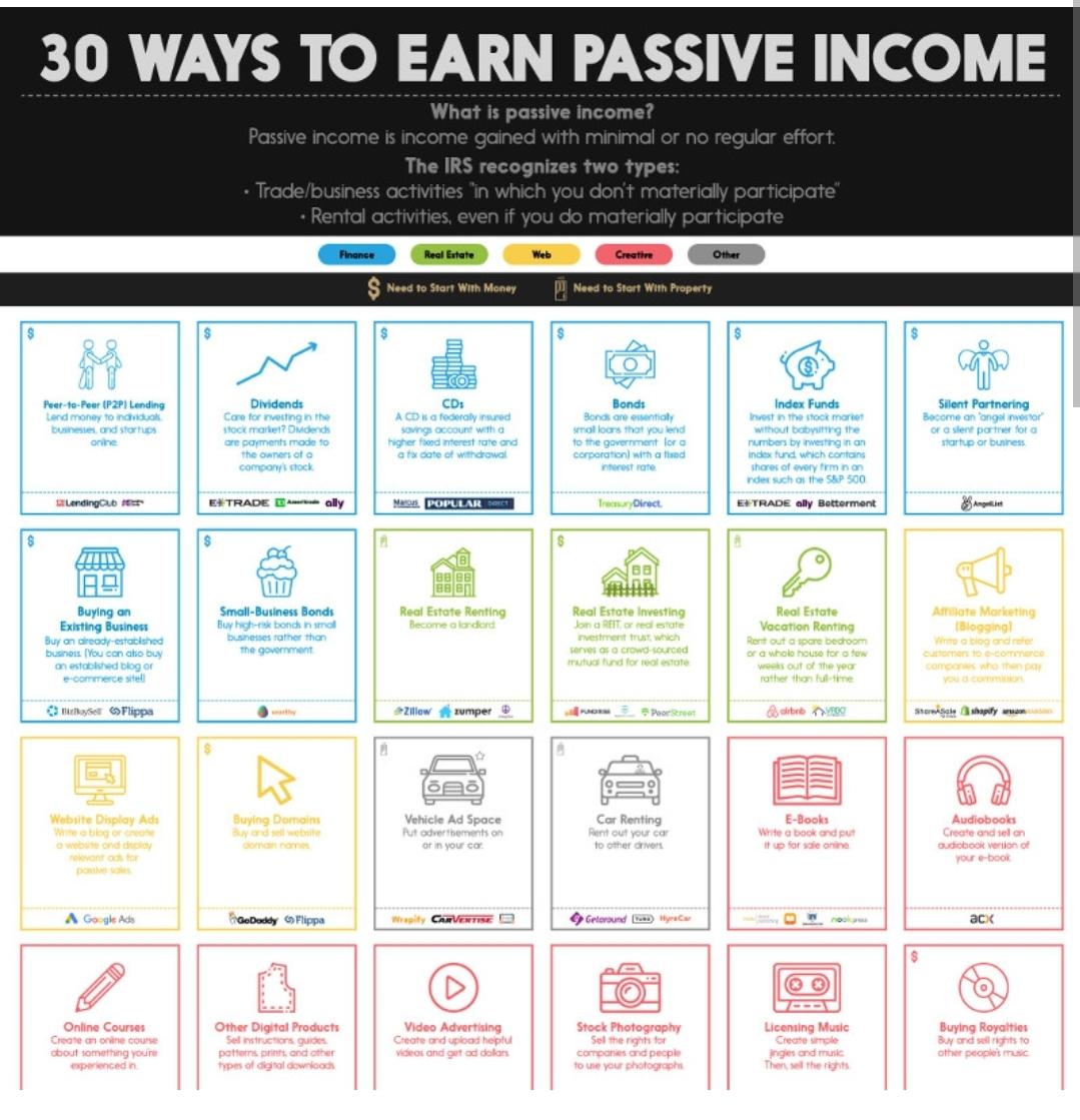 How to Make Passive Income in Canada