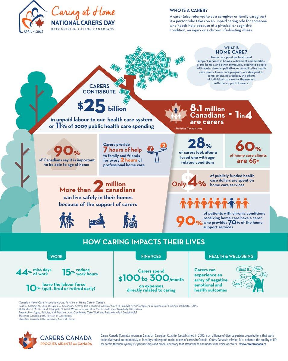 How to Retire Early in Canada