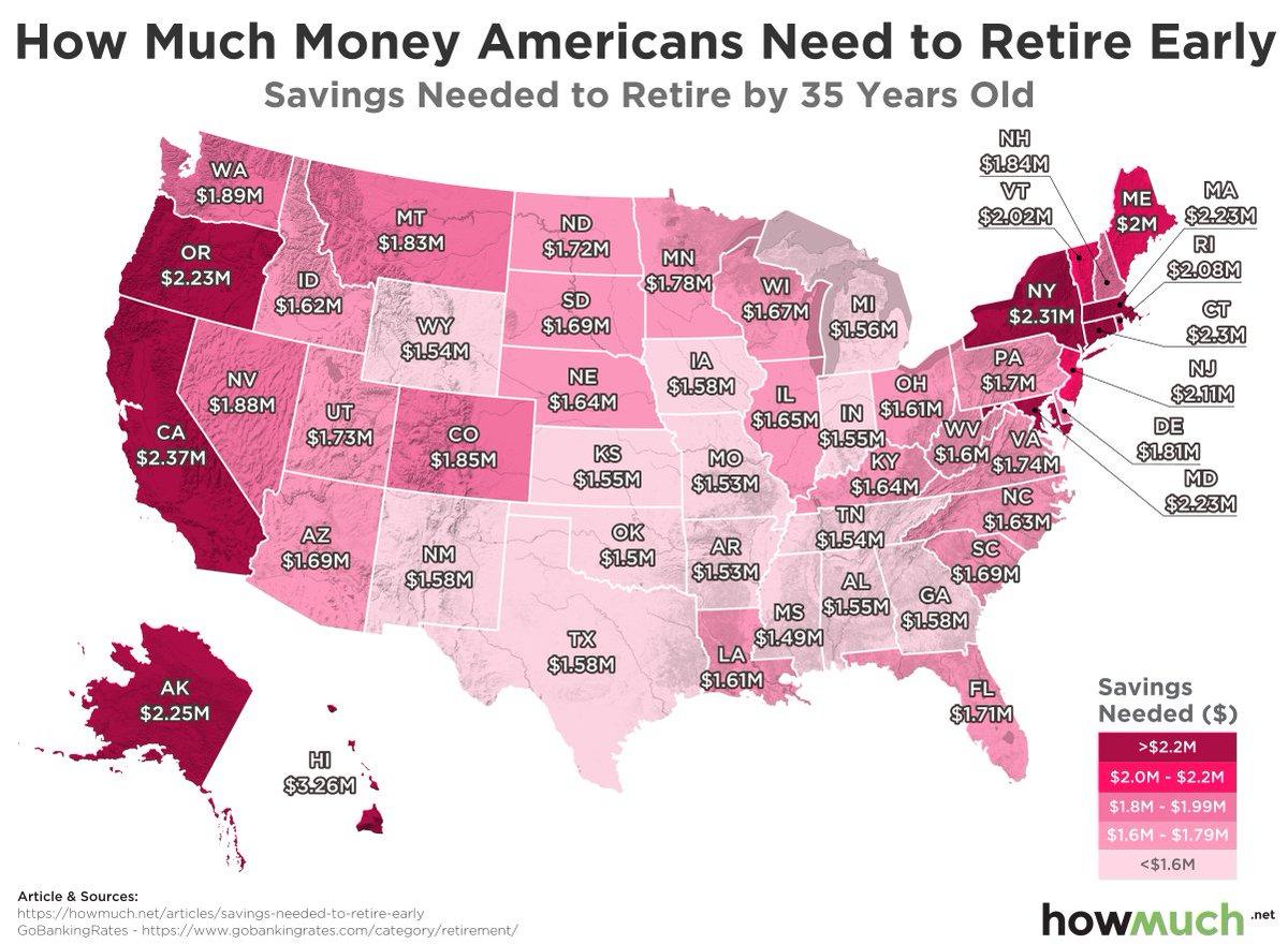 How to Retire Early in Canada