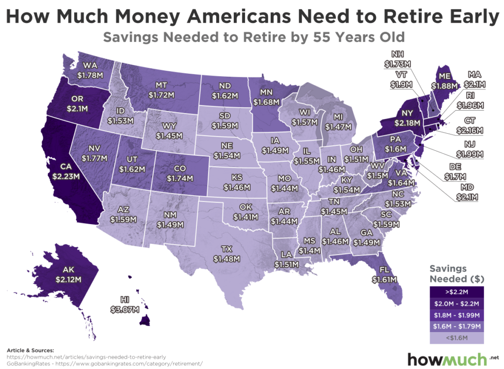 how-much-money-do-i-need-by-age-to-retire-early-harry-point