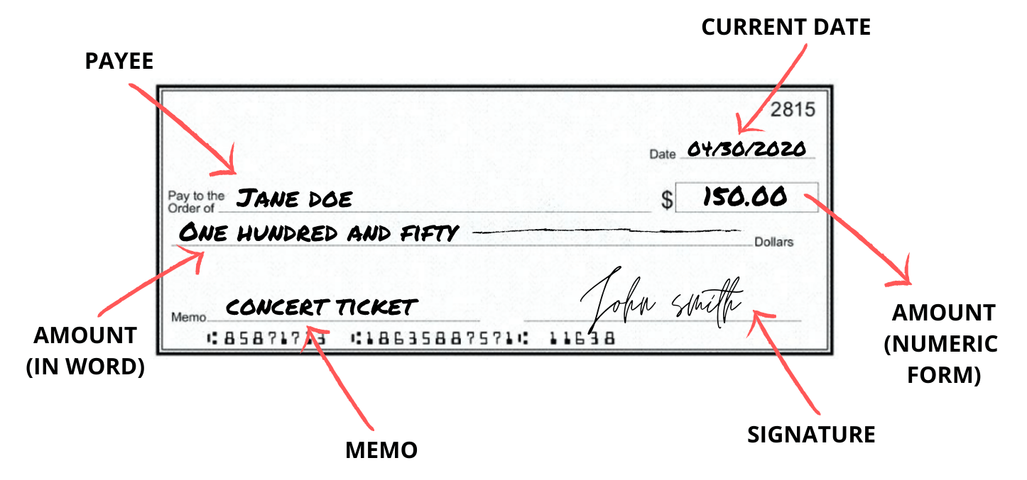 How to Write a Cheque in Canada