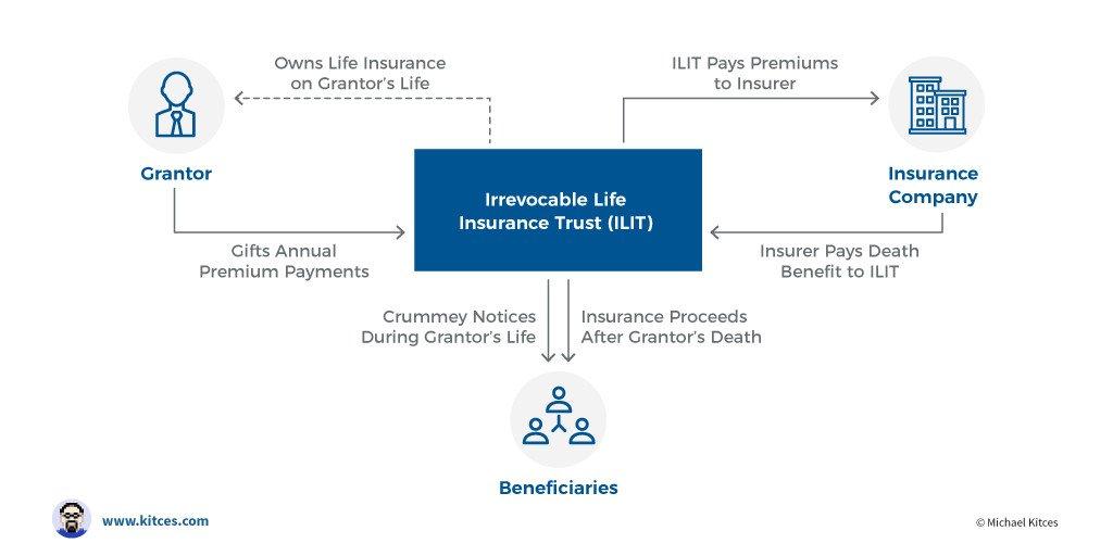 Is Life Insurance Taxable in Canada?