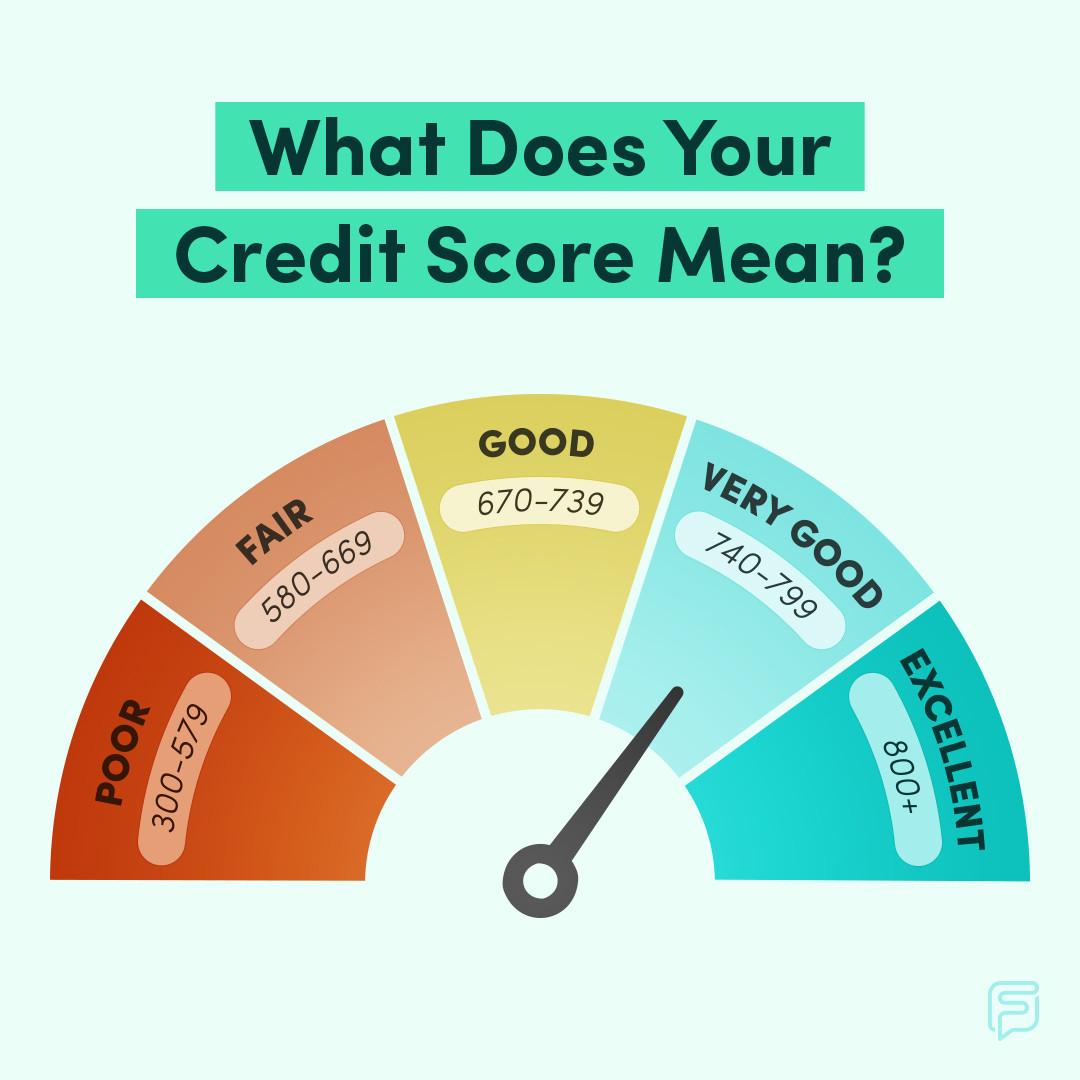 What is the Average Credit Score in Canada?